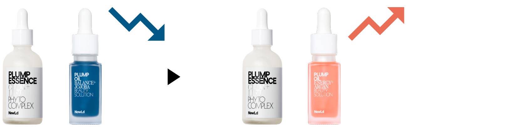 【新品\u0026未使用】NowLd プランプスキンケアー ESSENCE+OIL